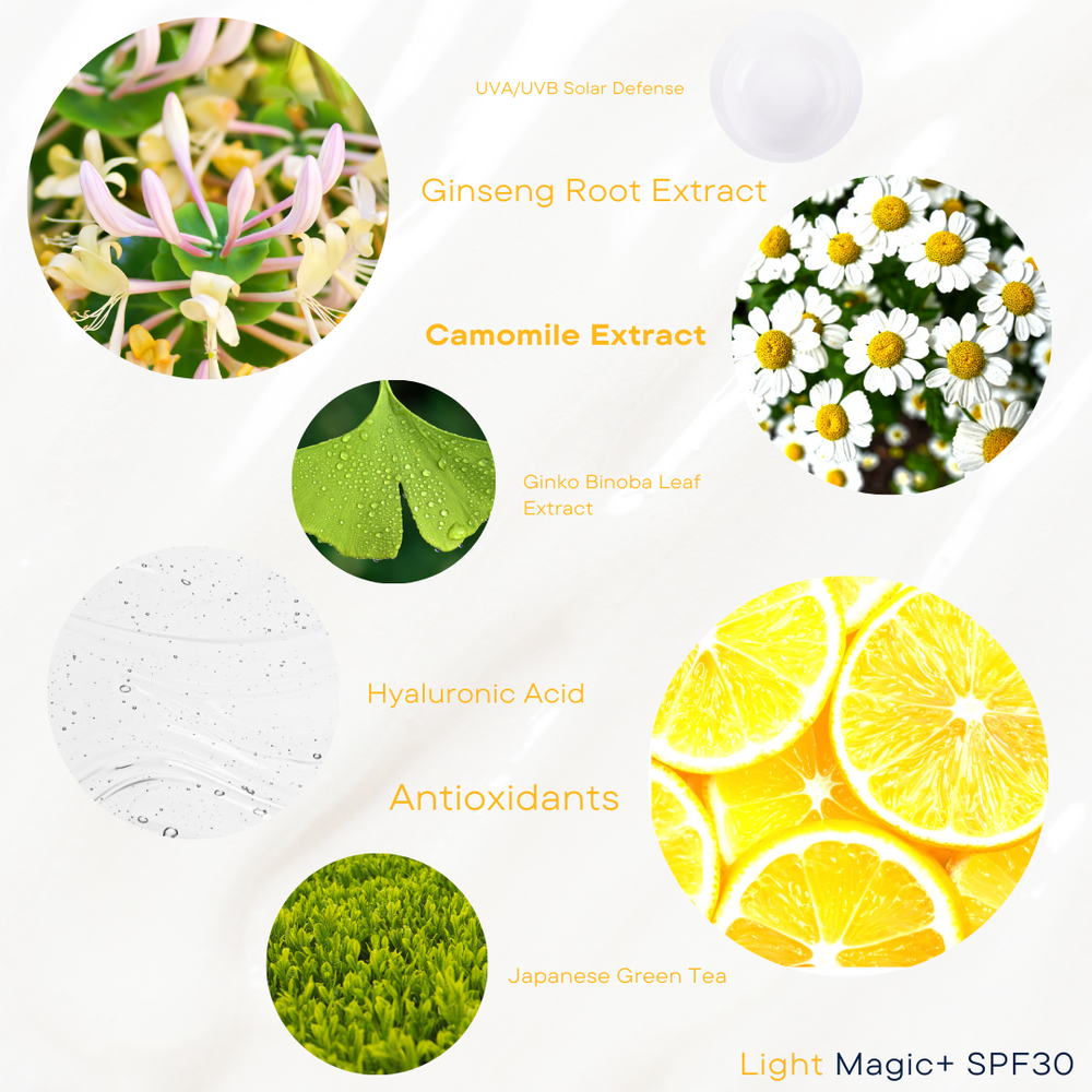 Vitamins C+E and Japanese Green Tea, rich in polyphenols offer additional antioxidant protection. Calendula, Licorice Root and Ginseng support the skin’s natural microbiome to improve and calm the skin. Sodium Hyaluronate (Hyaluronic Acid) provides light weight moisture to keep skin hydrated and balanced. A blend of both physical and non-sensitizing chemical sunscreens actively protect against UVA and UVB rays.