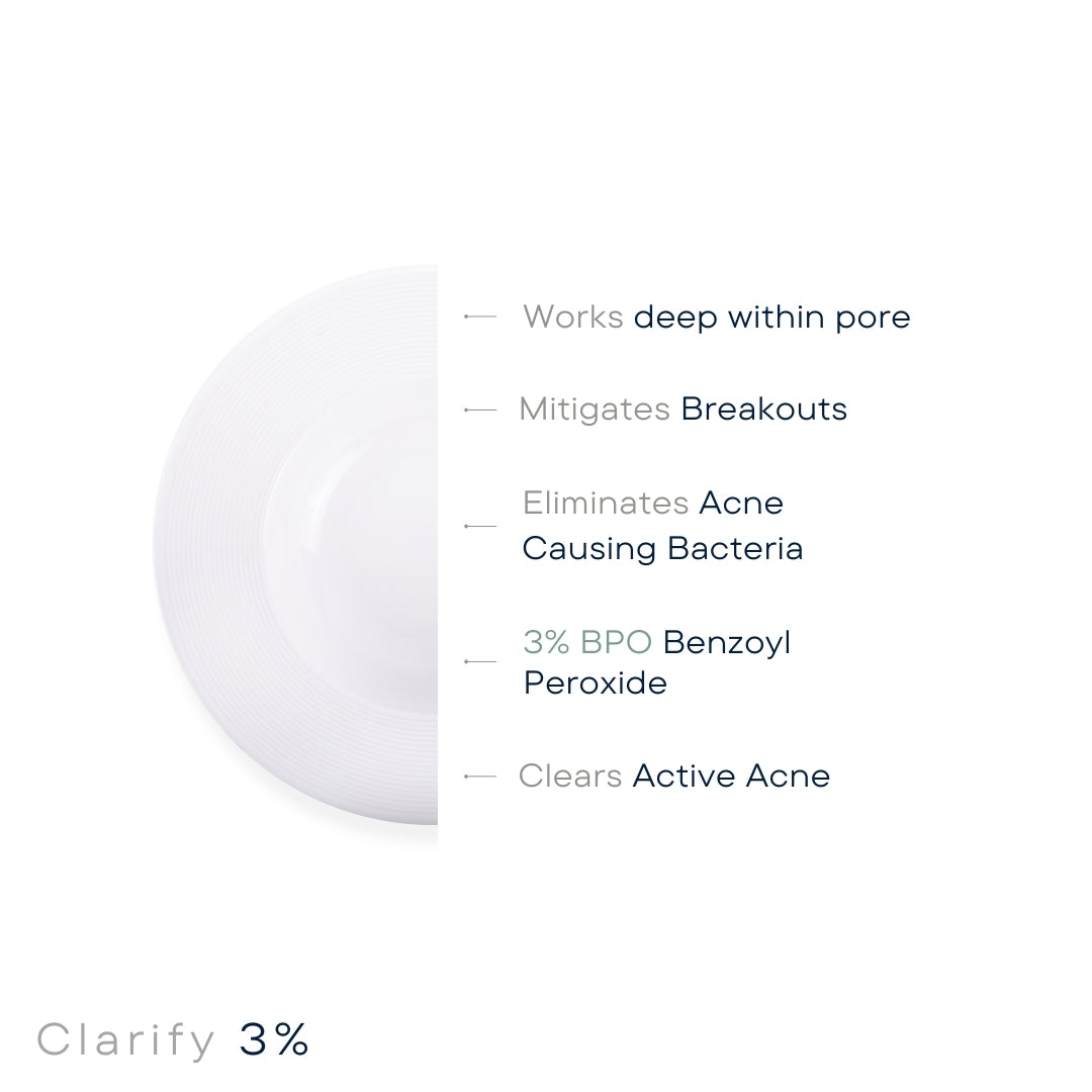 Clarify™ 3% is a targeted treatment medication for acne. Working deep within the pore to mitigate acne causing bacteria. Clarify™ BPO Emulsion is one of the most effective treatments for acne. Aqueous based formula utilizes a micronized version of benzoyl peroxide dispersion in the form of a gel.