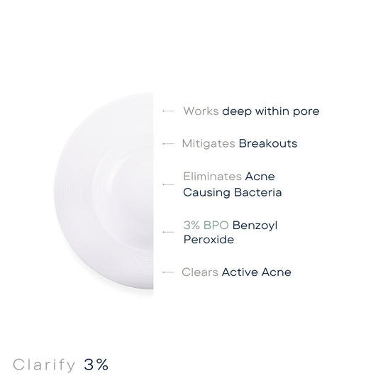 Clarify™ 3% is a targeted treatment medication for acne. Working deep within the pore to mitigate acne causing bacteria. Clarify™ BPO Emulsion is one of the most effective treatments for acne. Aqueous based formula utilizes a micronized version of benzoyl peroxide dispersion in the form of a gel.